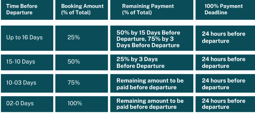 payment structure